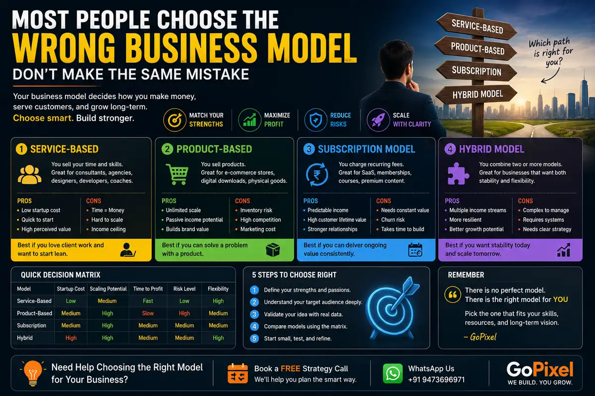 Four business model icons representing service, product, subscription, and hybrid models